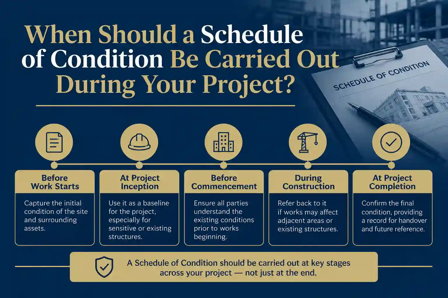 When Should a Schedule of Condition Be Carried Out During Your Project Syston?